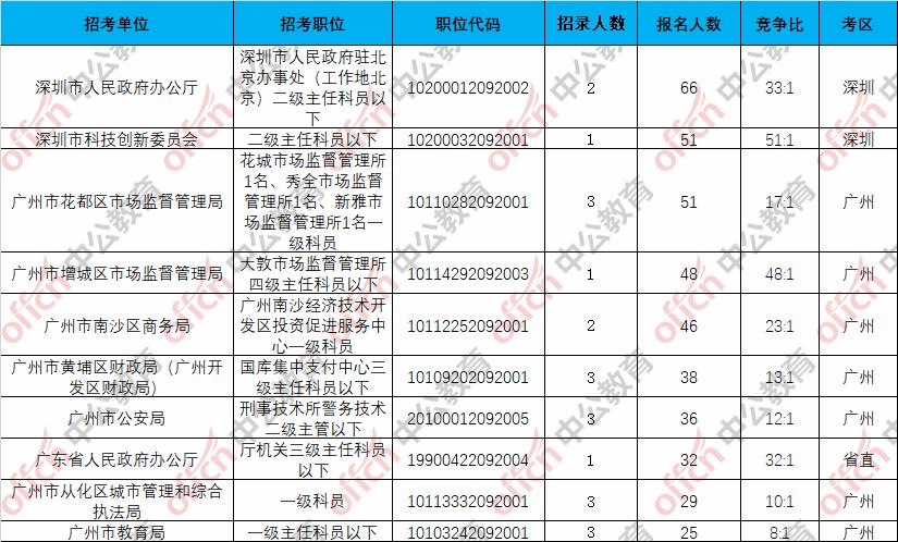 公务员岗位信息全攻略，如何查找公务员岗位？