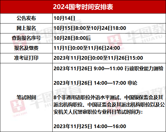 2024年国家公务员考试题深度探讨