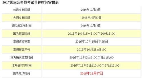 安全专业公务员报考条件与要求全面解析