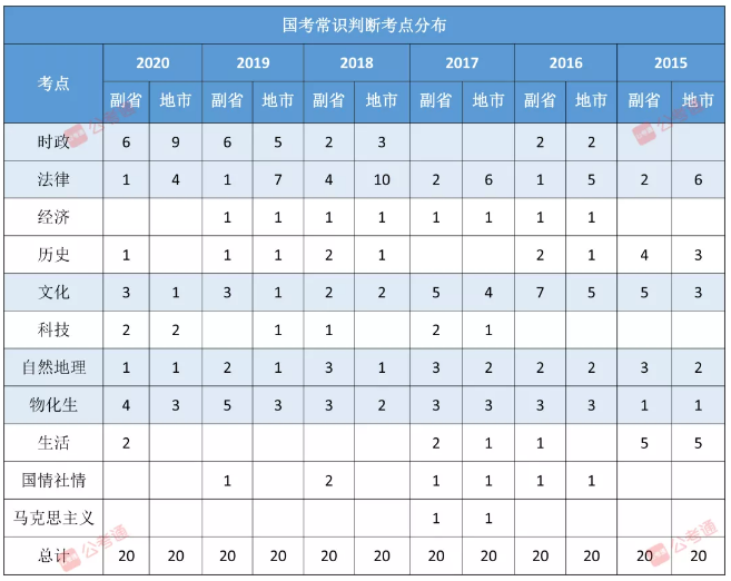 公务员笔试占比的重要性及其深远影响