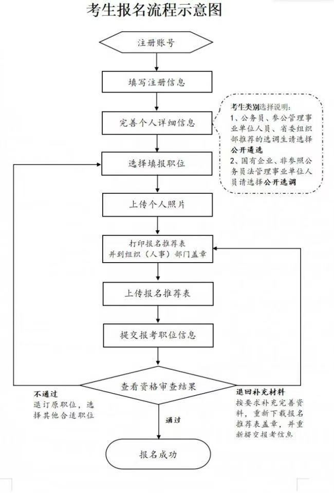 XXXX年公务员报名流程与步骤详解