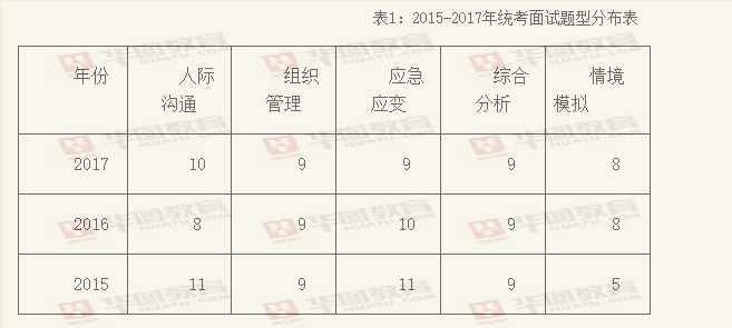 国家公务员面试题目详解与分析