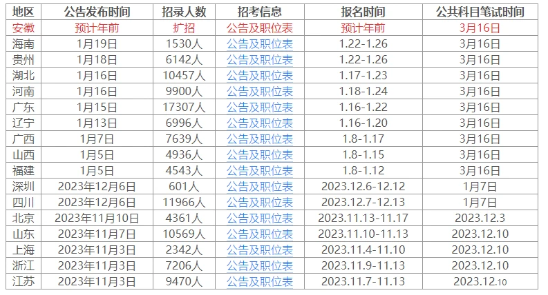 公务员考试时间具体时间