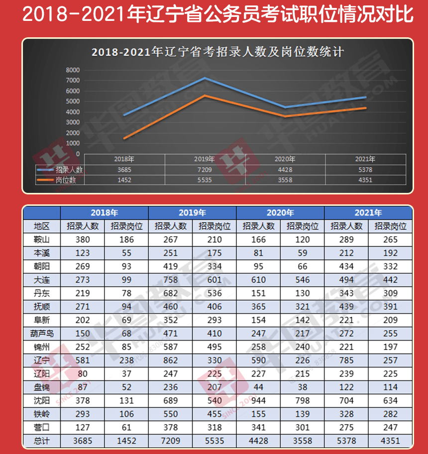 辽宁省公务员招考公告官网，一站式服务助力考生实现公职梦想