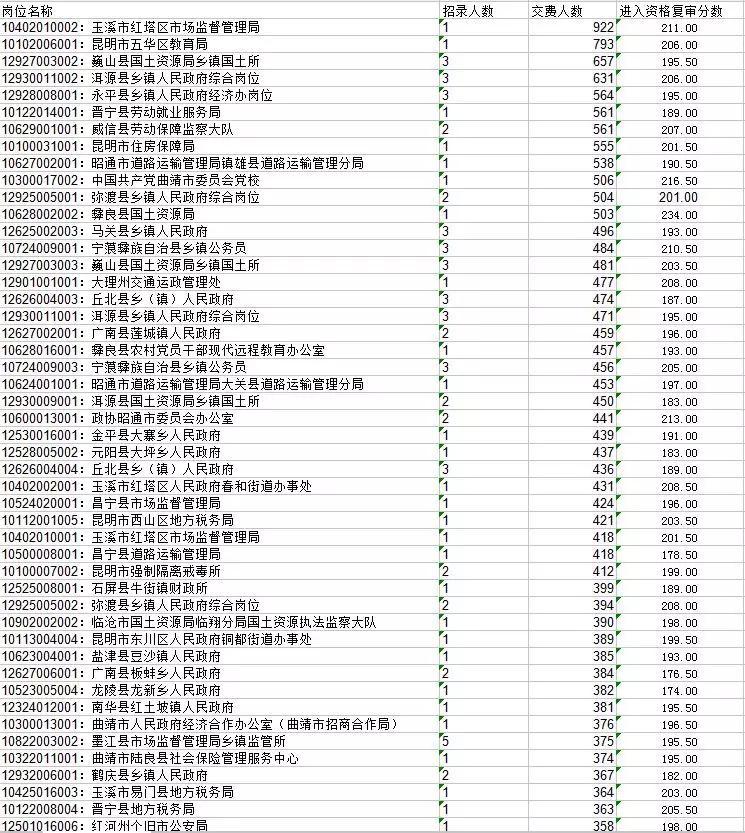 婚礼跟拍 第205页