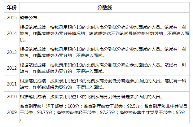 公务员考试分值对照表详解及应用指南