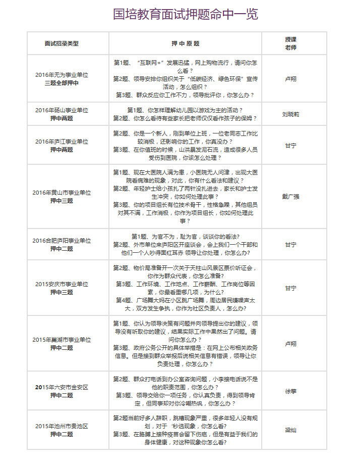 公务员结构化面试真题综合分析详解