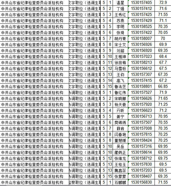 公务员录用选拔机制及未来展望分析