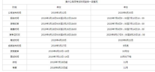 公务员考试分数，衡量与超越的标尺