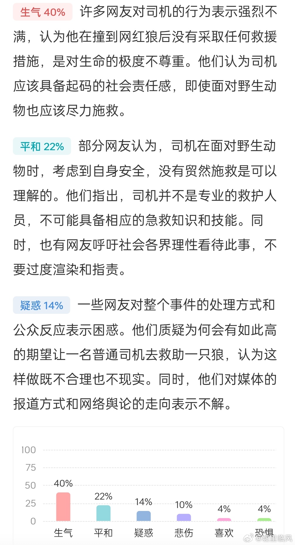 网红狼被撞死事件，司机未主动救治引发深度关注与探讨