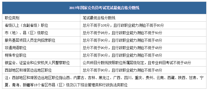 公务员选拔之路，从笔试到面试的成功探索