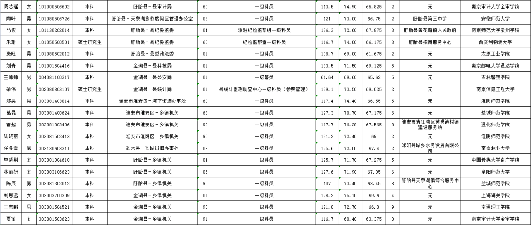 公务员公示名单查询指南