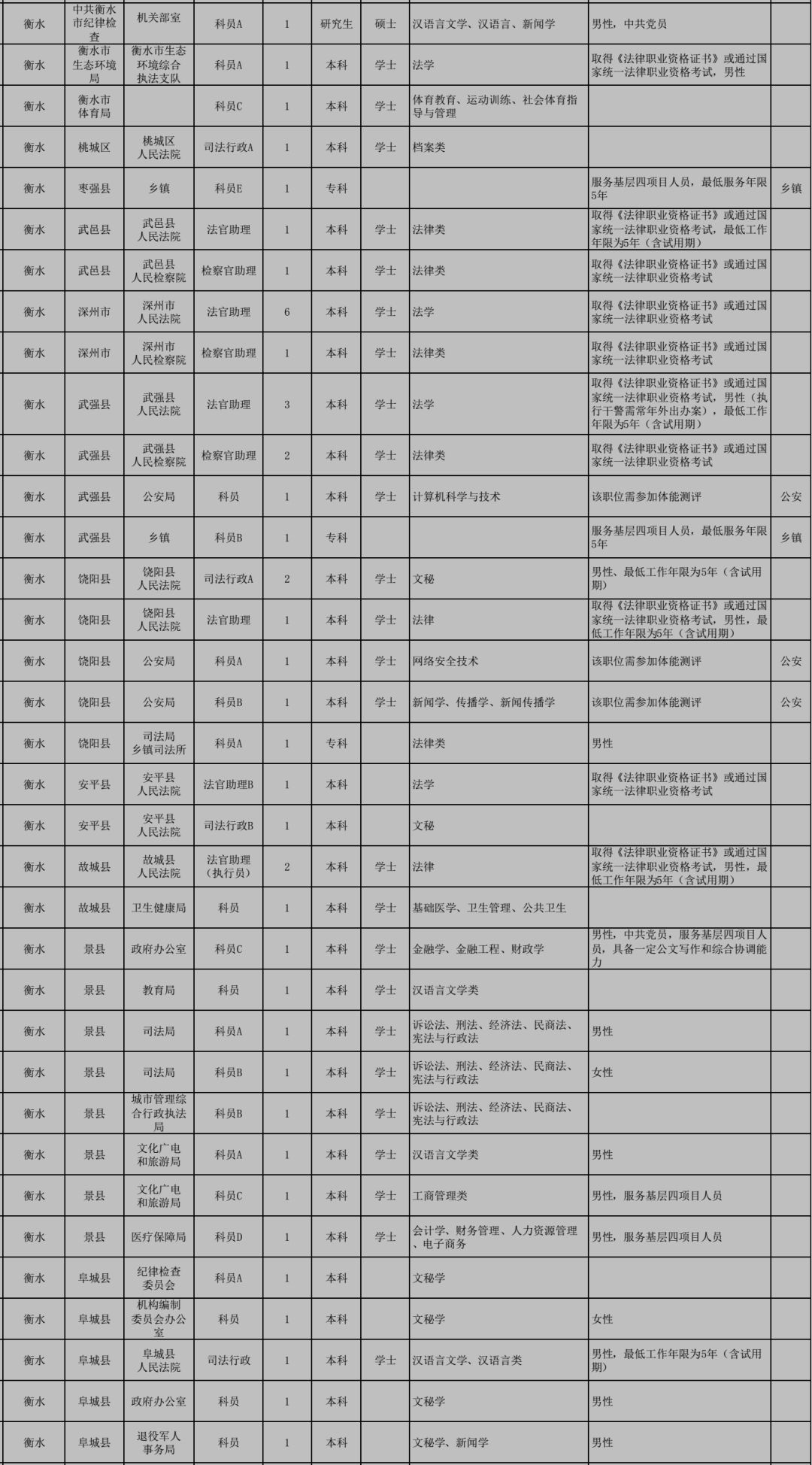 公务员调剂岗位选择攻略与策略