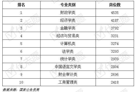 2021年国考国家公务员招聘公告深度解读，报名、考试、录取全解析