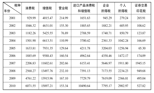 第1222页