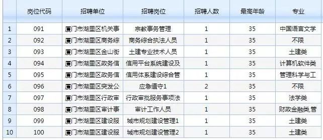 第1221页