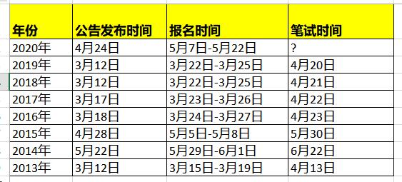 公务员考试时间表详解，掌握节奏，规划备考计划