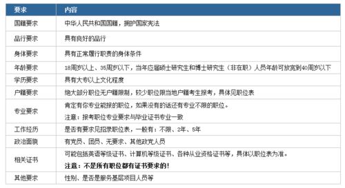 国家公务员考试条件要求深度解析