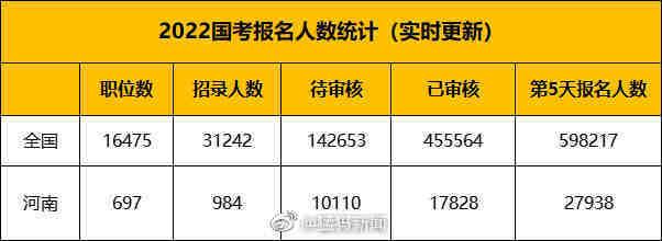 国考河南地区再现冷门，岗位空缺背后的原因探究，12个岗位无人报名