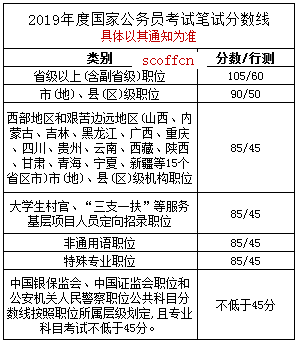 公务员一般分数线解析与解读