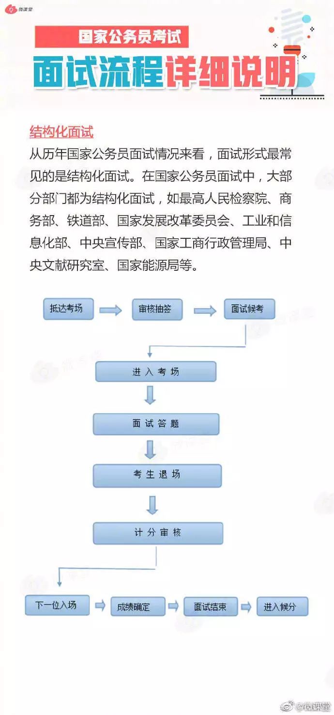 公务员面试流程全面解析