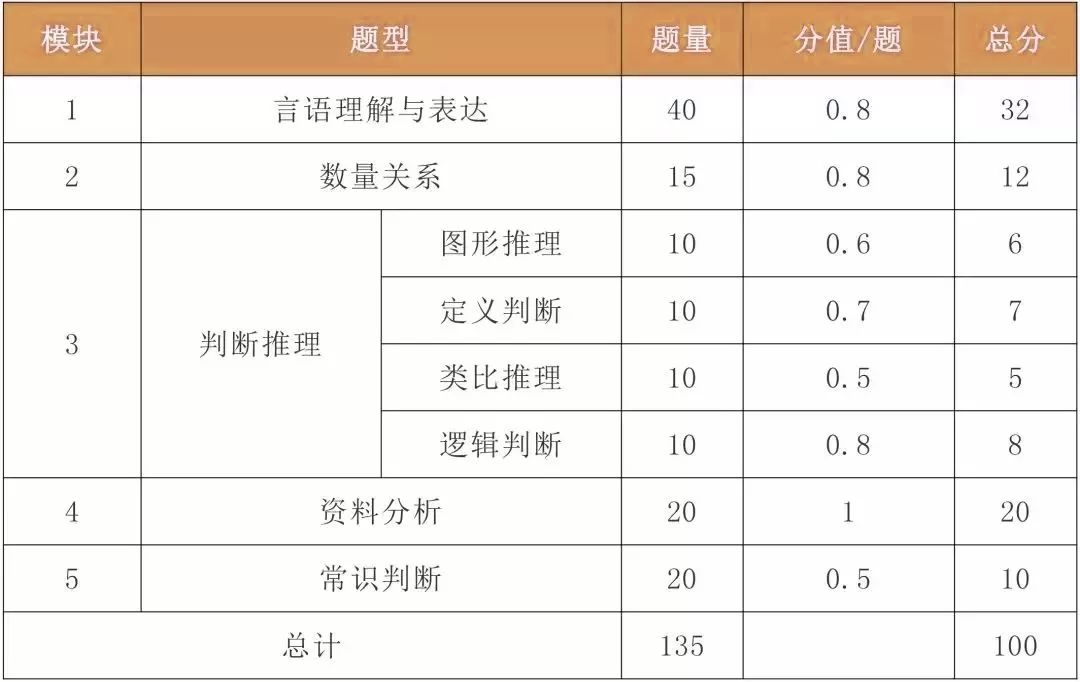 国考行测分数全解析，总分及细节分析