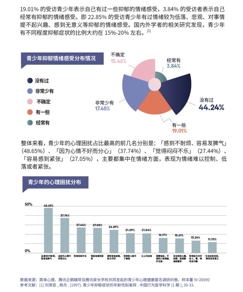 谣言解析，我国青少年抑郁症患病率并非达15%