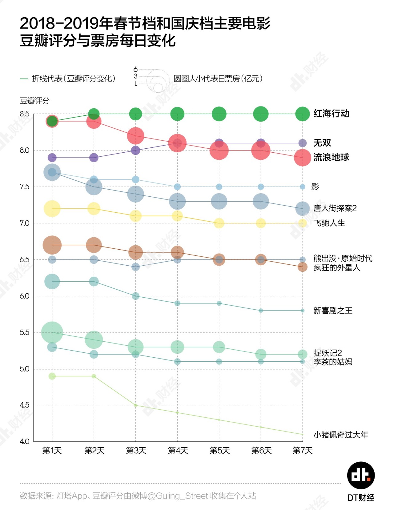 社会舆论对电影票房影响力探究，影响究竟有多大？