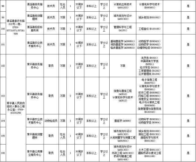 45岁人生的黄金时期，考编之路依然宽广