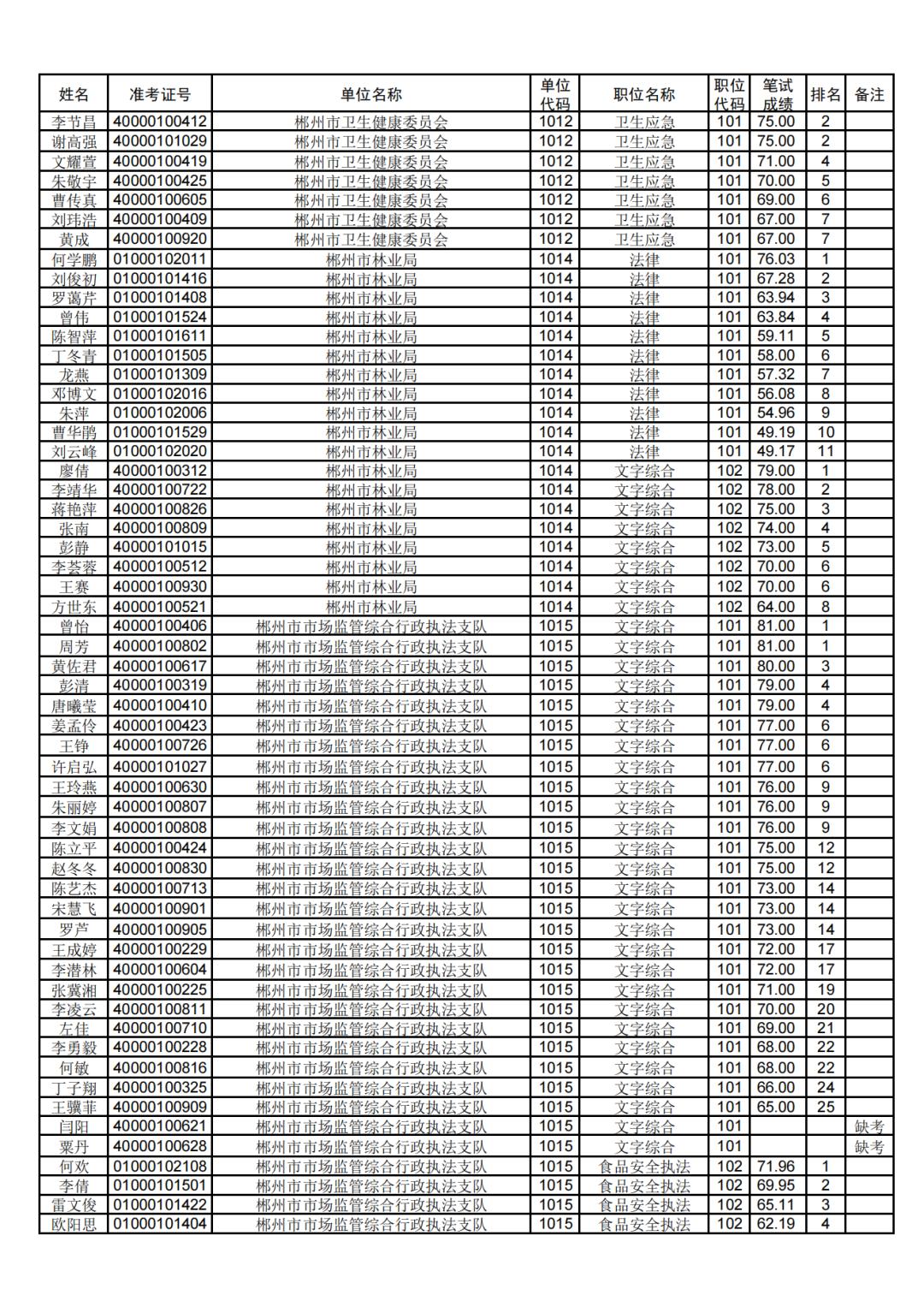 公务员笔试分数解读及应用指南