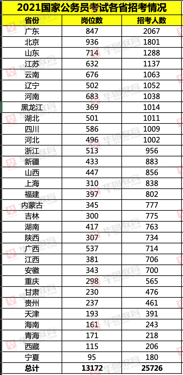 国家公务员考试公告详解，报名、考试时间及流程揭秘