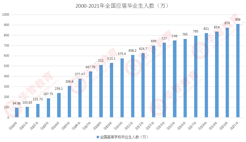 第1192页