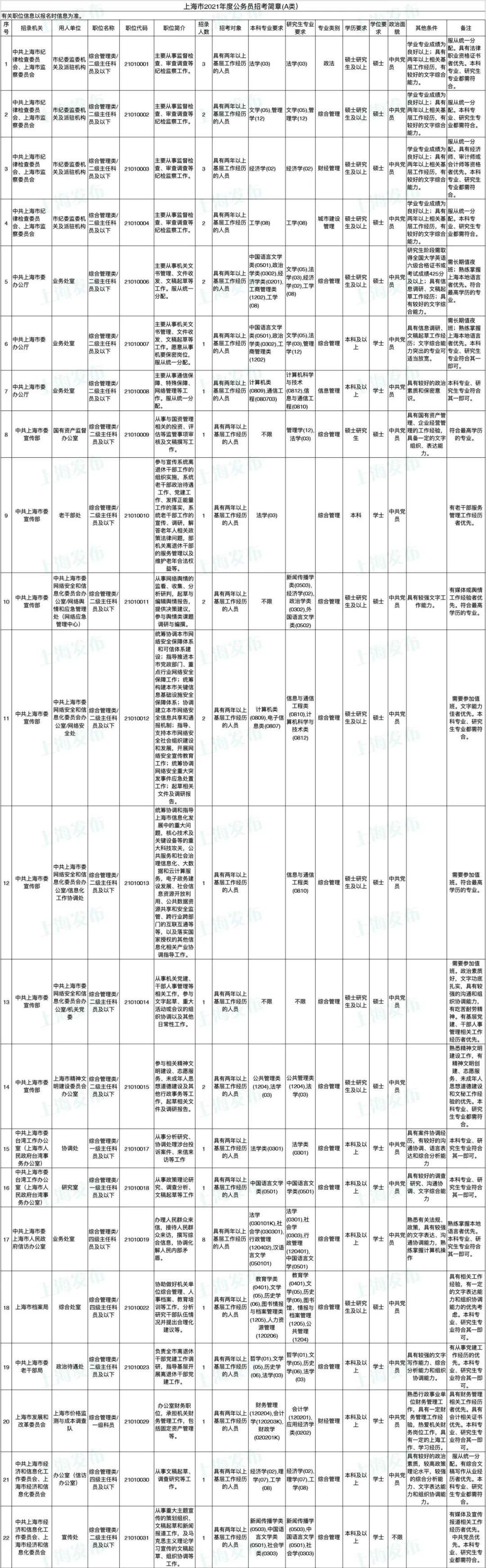 公务员考试岗位信息查询全面指南