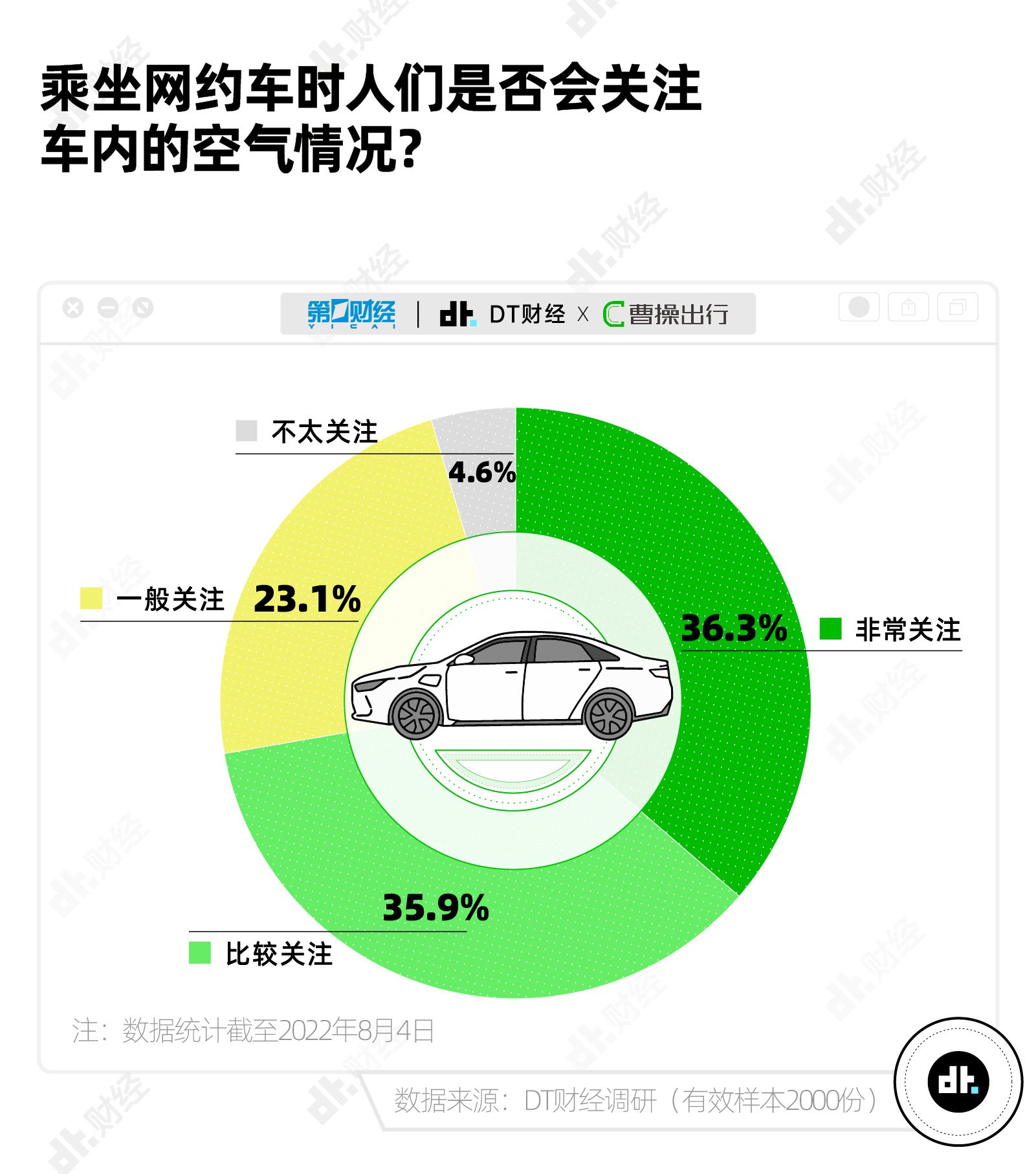 臭车风波背后的司机困境与平台挑战