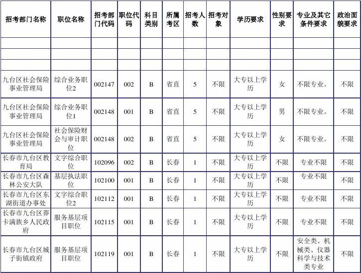 公务员报考职位详解，洞悉职位选择与报名策略一览表