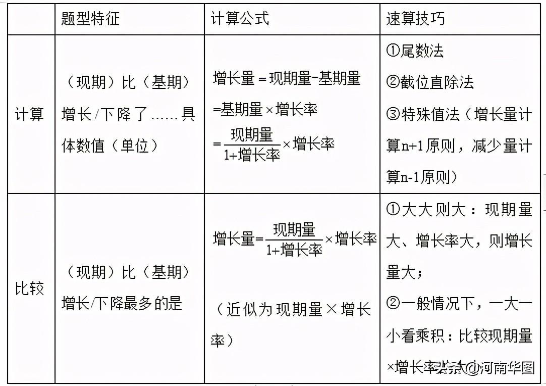 公考行测知识点全面梳理与总结