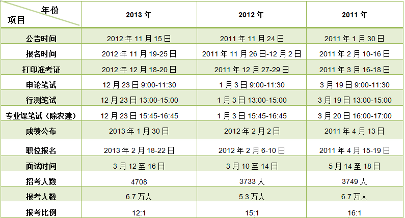 全面解析，2025年上海公务员考试时间表公布