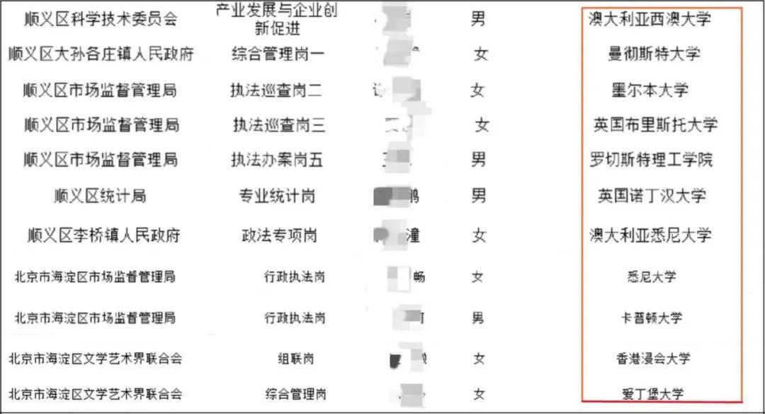 关于2022公考年龄是否放宽的探讨与热议