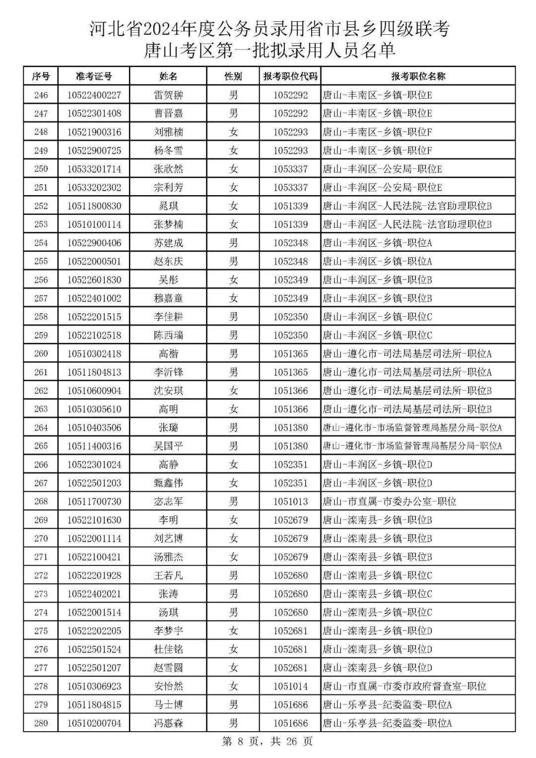 庄河市未来公务员录用展望，2024年展望与趋势分析