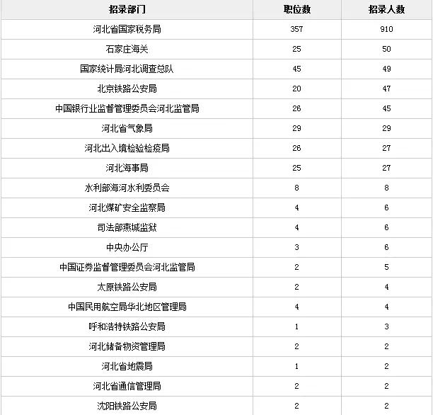 国家公务员职位表2024展望与深度解析