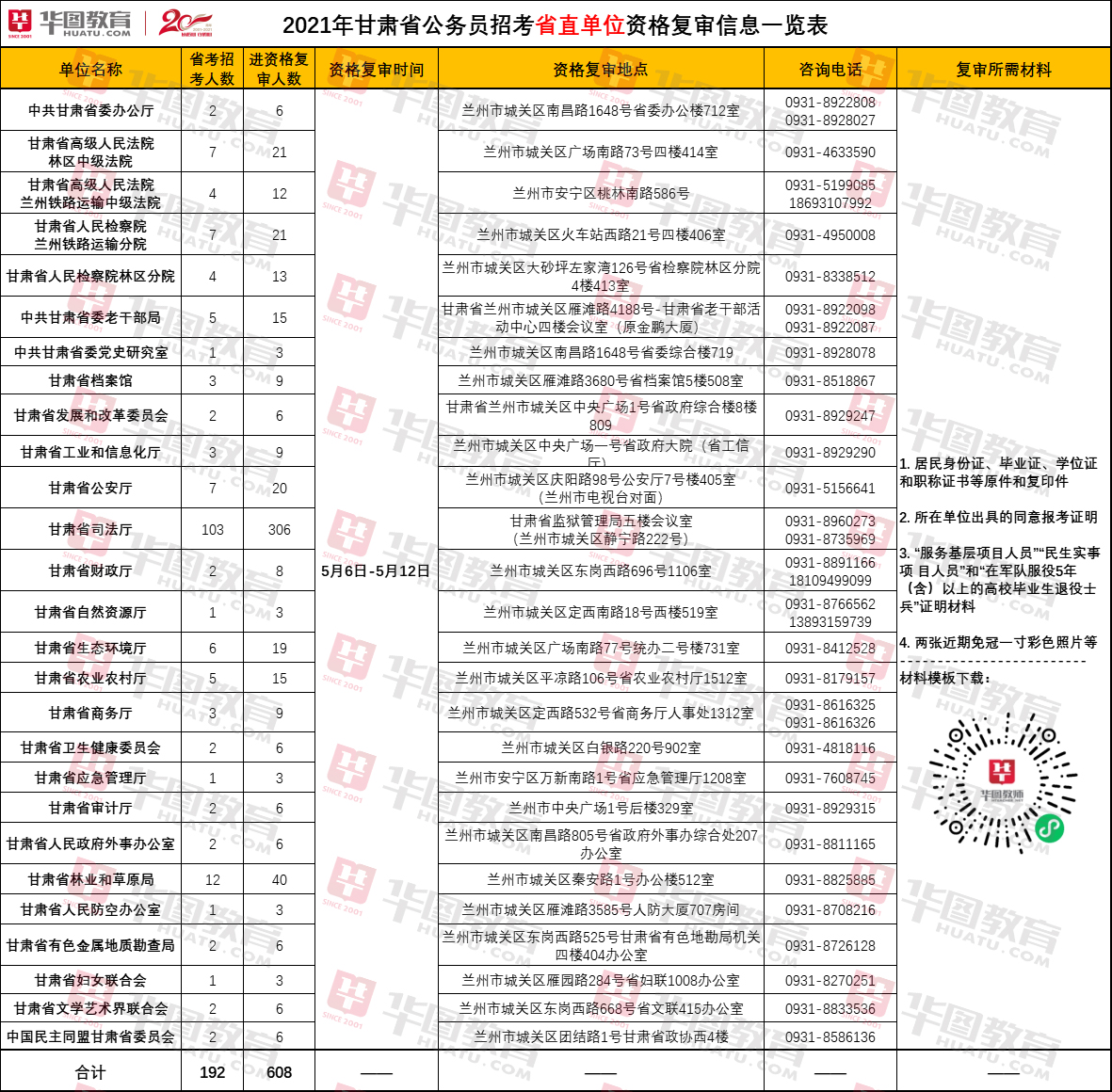 公务员报考所需资料详解指南