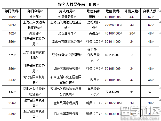 公务员报考资格审核时间解析与探讨