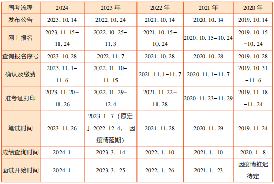 2025年国家公务员报名时间分析与探讨