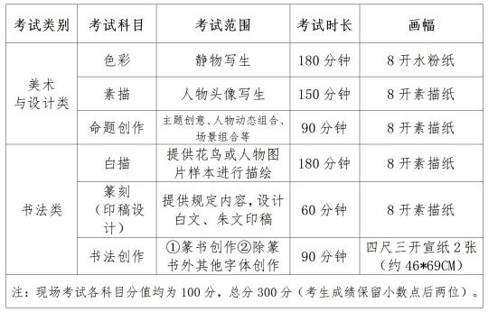 考公专业对照表2024，明晰专业选择方向，助力考生备考