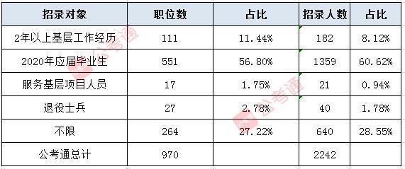 公务员报考职位表下载及全面解析指导手册