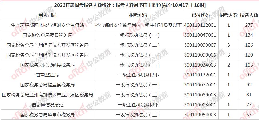 甘肃公务员考试时间预测及分析，2024年展望