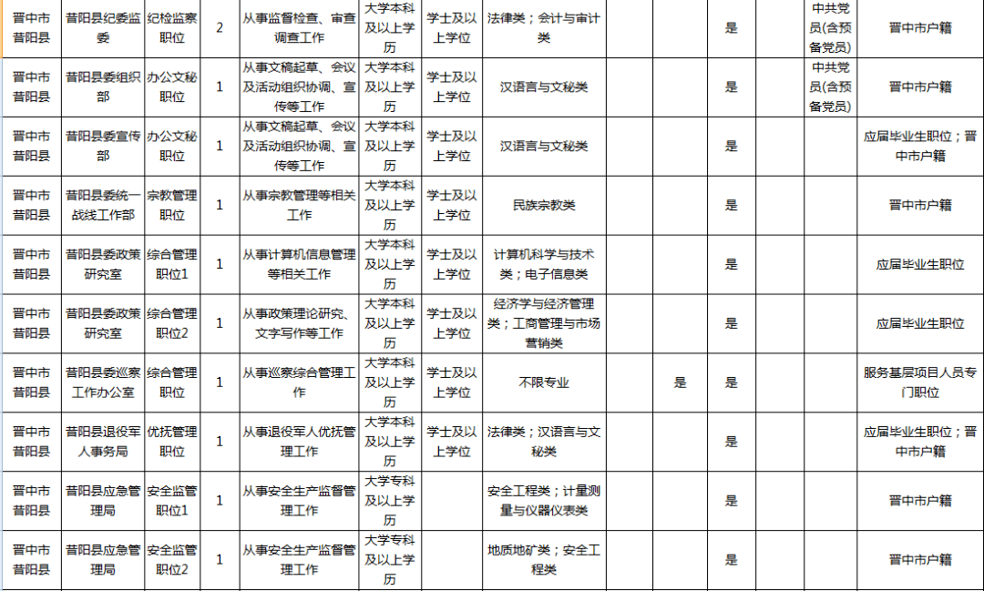 公务员招录职位表