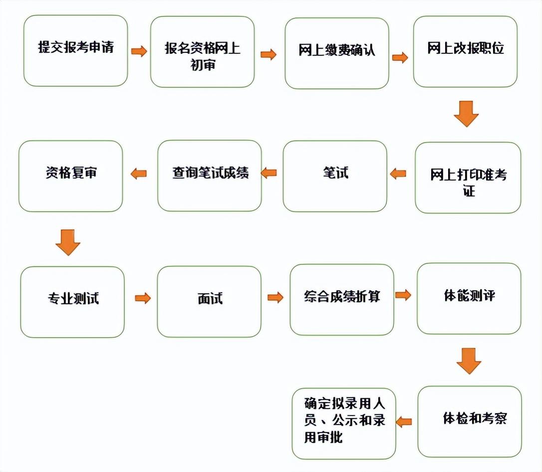 辽宁公务员考试网职位表详解与解析