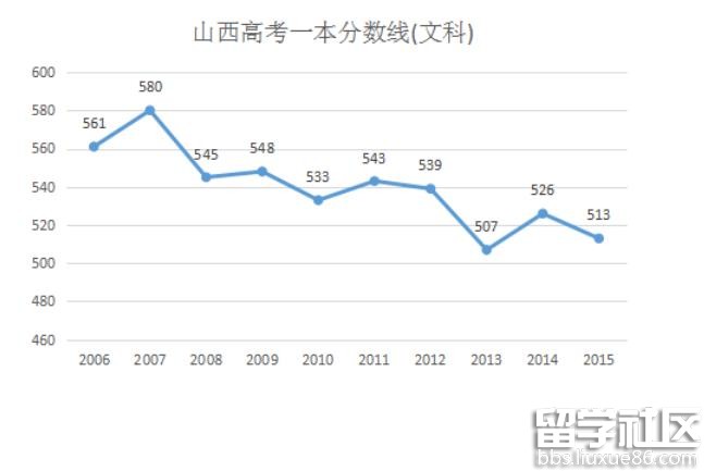 山西高考分数线深度解读，聚焦22届高考背后的故事