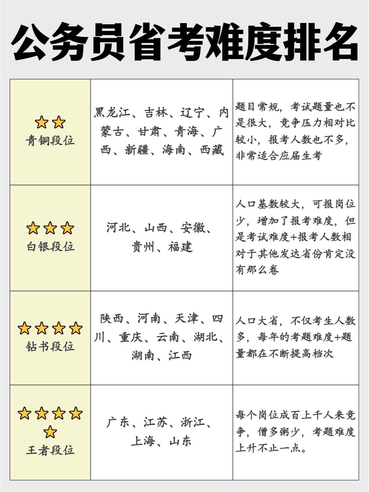 公务员考试难度之巅，哪个省份挑战最大？深度解析与探讨